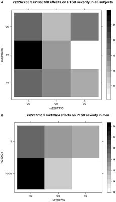 The ADCYAP1R1 Gene Is Correlated With Posttraumatic Stress Disorder Symptoms Through Diverse Epistases in a Traumatized Chinese Population